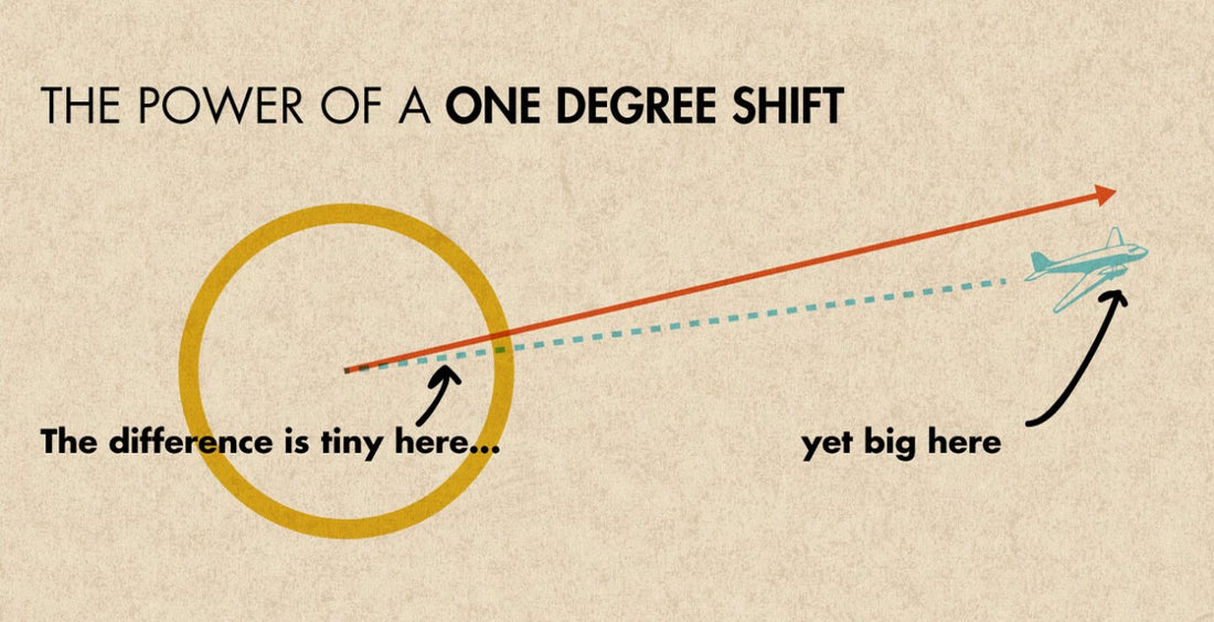 The 1 Degree Change: Small Steps, Big Impact